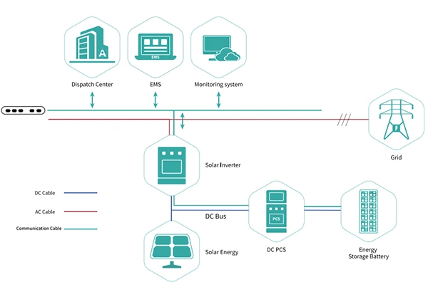 Dezentrale Solar- & Speicher-Systeme